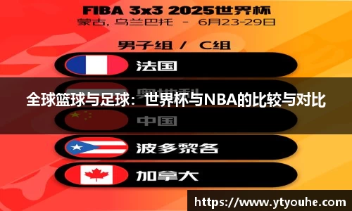 全球篮球与足球：世界杯与NBA的比较与对比